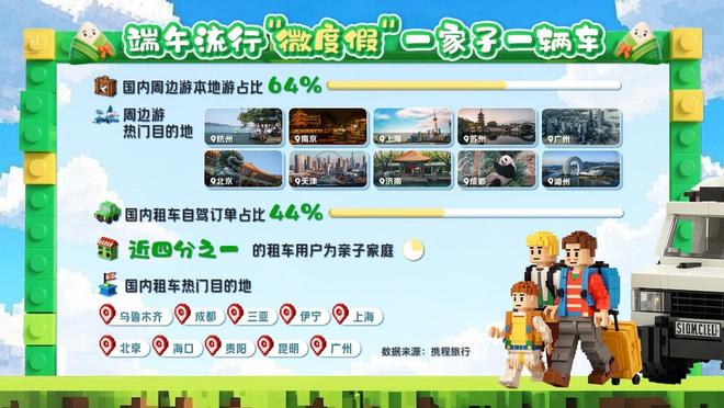 2025端午旅游“水”字当先 避暑玩水、水上非遗龙舟赛成顶流(图1)