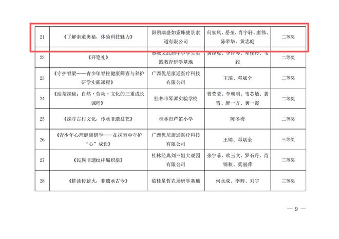 桂林阳朔如意峰索道景区荣获桂林市2025年研学实践教育精品课程二等奖(图2) 桂林阳朔如意峰索道景区荣获桂林市2025年研学实践教育精品课程二等奖(图2)
